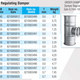 Quick-Fit Regulating Damper – Galvanised – Nordfab