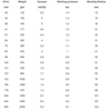 Silduct Silicone High Temperature Extraction Hose 4m Length