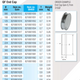 Quick-Fit End Cap – Galvanised – Nordfab