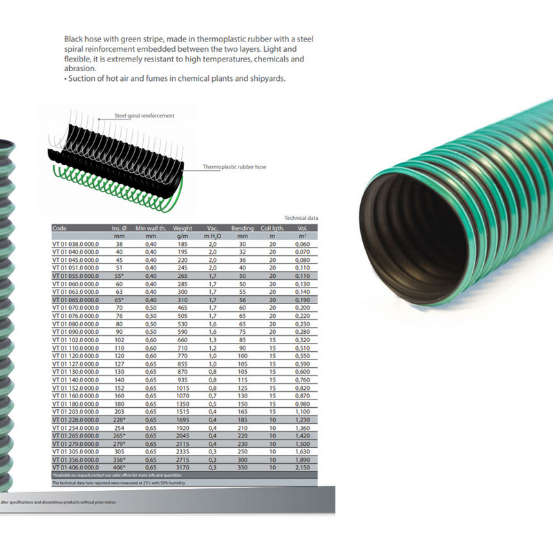 TPRA Fume Extraction Hose