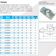 Quick-Fit SBBA Manual Damper – Galvanised – Nordfab